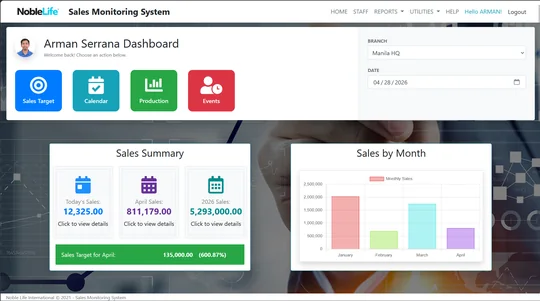 Sales Monitoring System - Real-Time Analytics
